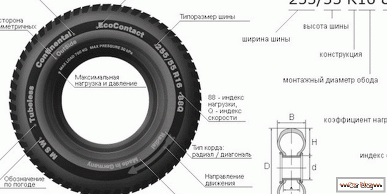 как да разберете индекса на скоростта и индекса на натоварване на гумите