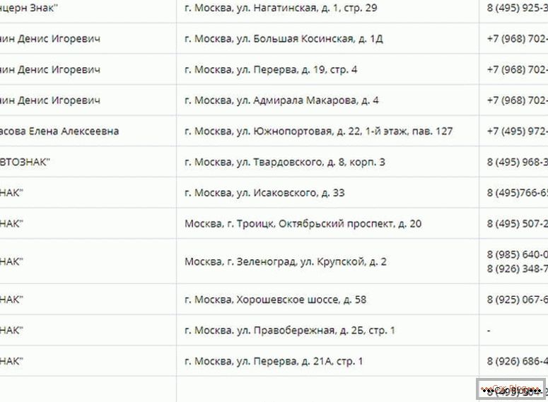 къде да направи дубликат на държавни номера на автомобили в Москва