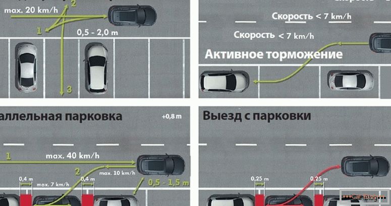 Как да паркирате в обратен ред