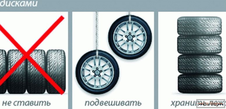 как правилно да съхранявате гумите на колела