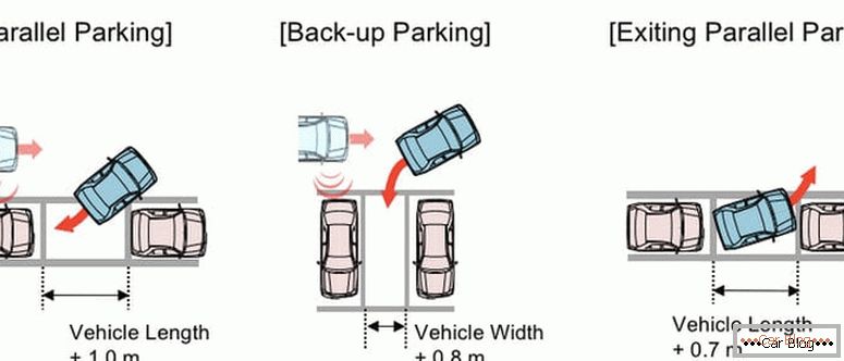 как да се научите да паркирате начинаещ