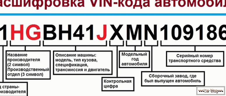 как да намерите пълния набор от VIN кода
