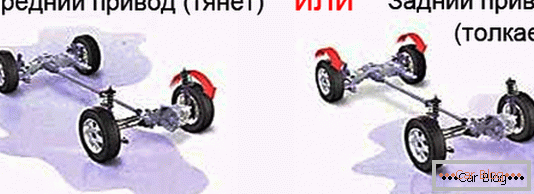 Задвижване на предните колела спрямо задната част: какво е по-добре?