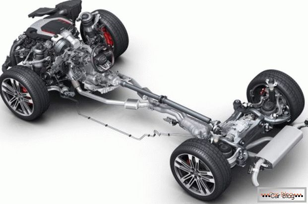 Технически спецификации Ауди А6 С8 (Audi A6 C8)