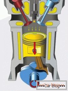 принципа на работа на двигателя с вътрешно горене