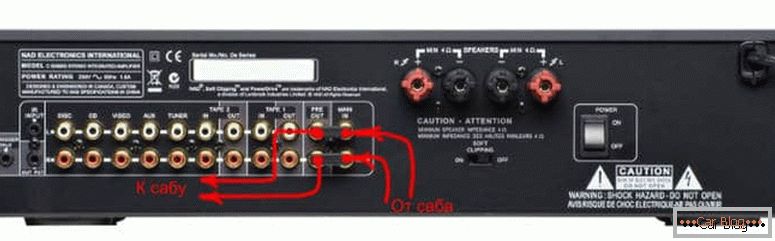 как да свържете активен субуфер към радиото