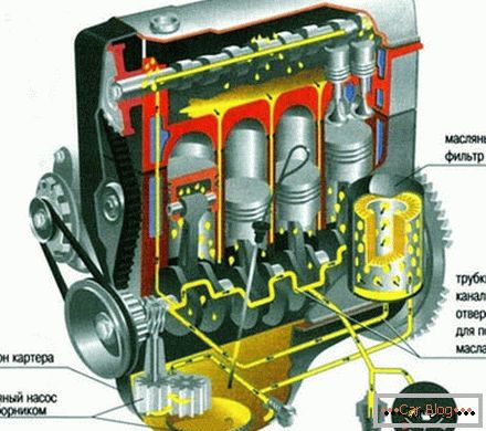 Система смазки двигателя