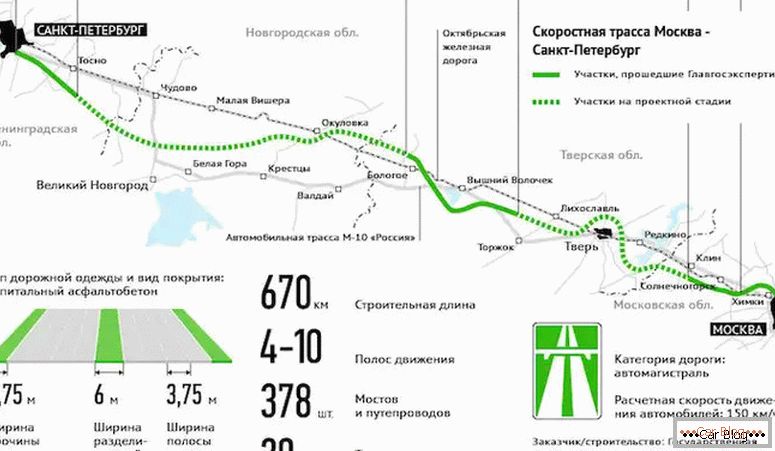 където има магистрала M11 Москва - Санкт Петербург на картата