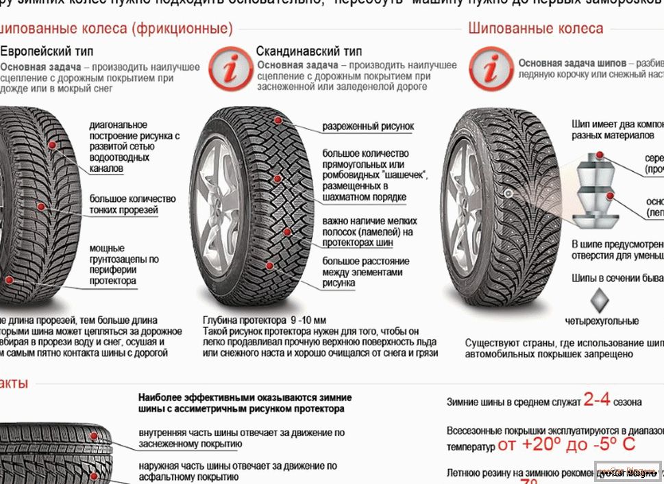 основна информация за зимни гуми